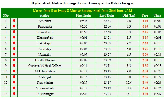 Hyderabad Metro Timings, Fare, Time Table and Route Maps
